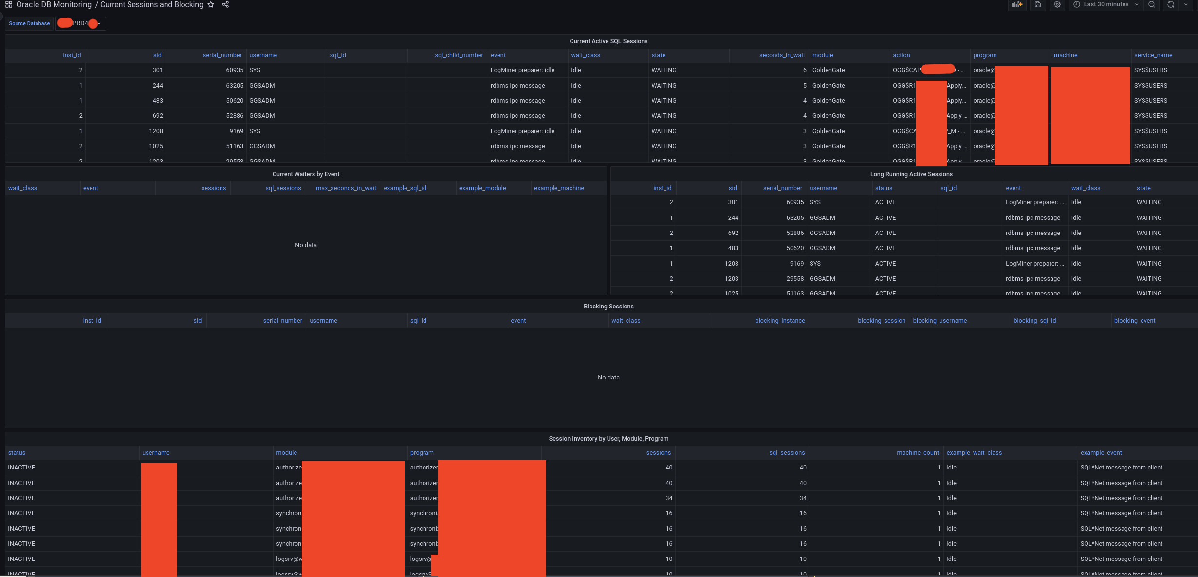 Current Sessions and Blocking dashboard showing active sessions, waiters, blockers, and session inventory